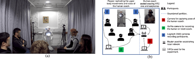 Figure 1 for Dynamic Bayesian Network Modelling of User Affect and Perceptions of a Teleoperated Robot Coach during Longitudinal Mindfulness Training