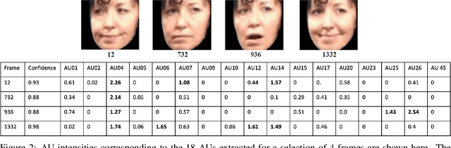 Figure 3 for Dynamic Bayesian Network Modelling of User Affect and Perceptions of a Teleoperated Robot Coach during Longitudinal Mindfulness Training
