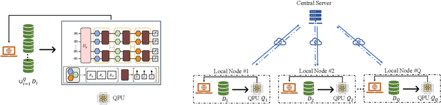 Figure 1 for Accelerating variational quantum algorithms with multiple quantum processors