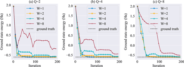 Figure 2 for Accelerating variational quantum algorithms with multiple quantum processors