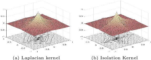 Figure 2 for Isolation Kernel: The X Factor in Efficient and Effective Large Scale Online Kernel Learning