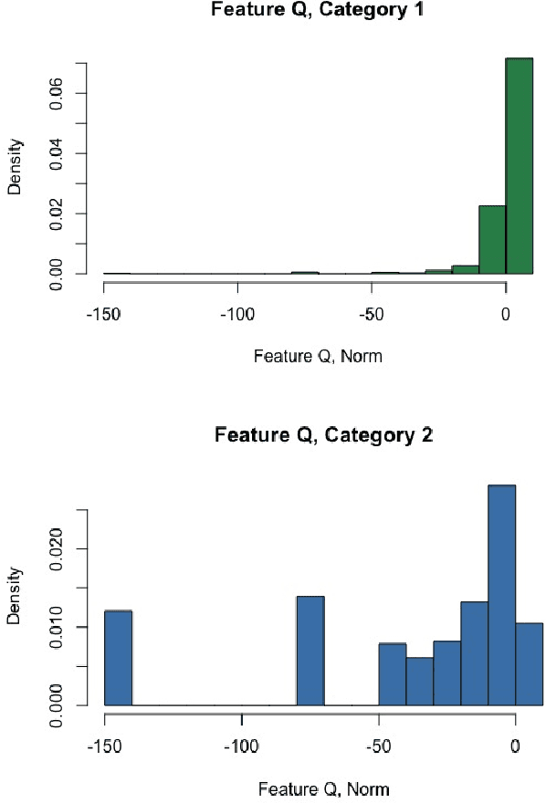 Figure 1 for Learning to Rank with Missing Data via Generative Adversarial Networks