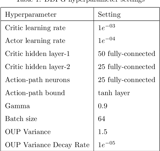 Figure 2 for Reinforcement Learning for Control of Valves