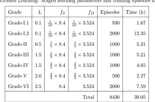 Figure 4 for Reinforcement Learning for Control of Valves