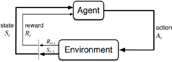 Figure 1 for Reinforcement Learning for Control of Valves