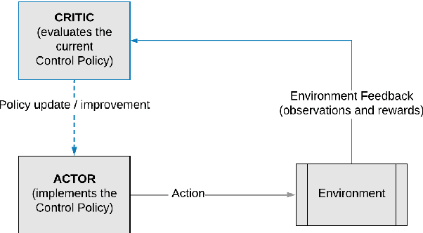 Figure 3 for Reinforcement Learning for Control of Valves