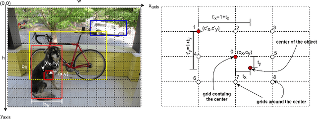 Figure 1 for Multi-Grid Redundant Bounding Box Annotation for Accurate Object Detection