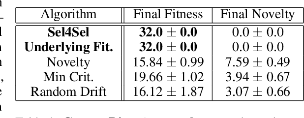 Figure 2 for Selecting for Selection: Learning To Balance Adaptive and Diversifying Pressures in Evolutionary Search