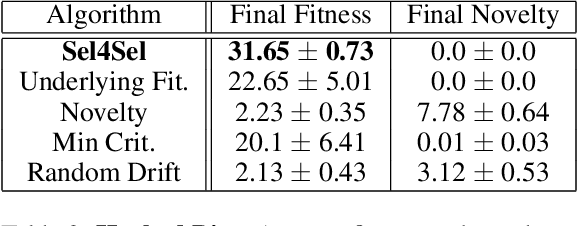 Figure 4 for Selecting for Selection: Learning To Balance Adaptive and Diversifying Pressures in Evolutionary Search