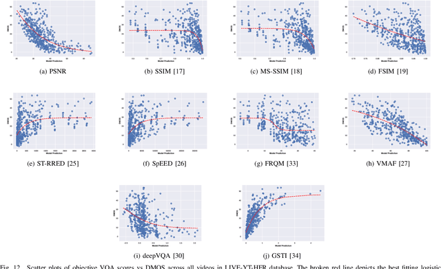 Figure 4 for Subjective and Objective Quality Assessment of High Frame Rate Videos