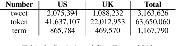 Figure 3 for DialectGram: Detecting Dialectal Variation at Multiple Geographic Resolutions
