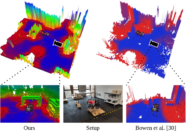 Figure 4 for Locomotion Policy Guided Traversability Learning using Volumetric Representations of Complex Environments