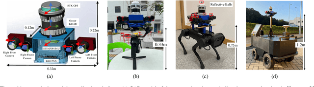 Figure 1 for FusionPortable: A Multi-Sensor Campus-Scene Dataset for Evaluation of Localization and Mapping Accuracy on Diverse Platforms