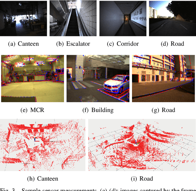 Figure 3 for FusionPortable: A Multi-Sensor Campus-Scene Dataset for Evaluation of Localization and Mapping Accuracy on Diverse Platforms