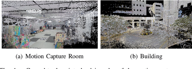 Figure 4 for FusionPortable: A Multi-Sensor Campus-Scene Dataset for Evaluation of Localization and Mapping Accuracy on Diverse Platforms