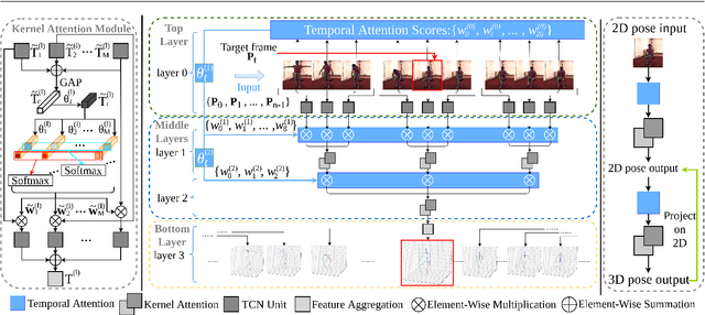 Figure 3 for Enhanced 3D Human Pose Estimation from Videos by using Attention-Based Neural Network with Dilated Convolutions