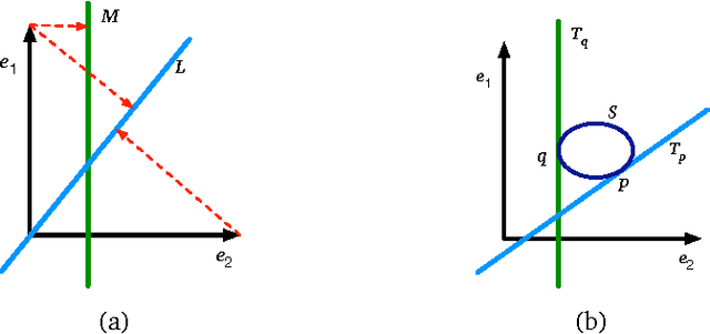 Figure 1 for Coherence and sufficient sampling densities for reconstruction in compressed sensing