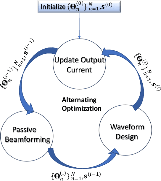 Figure 2 for Waveform and Beamforming Design for Intelligent Reflecting Surface Aided Wireless Power Transfer: Single-User and Multi-User Solutions