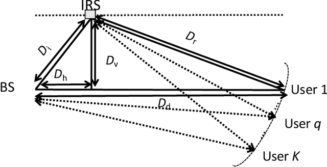 Figure 4 for Waveform and Beamforming Design for Intelligent Reflecting Surface Aided Wireless Power Transfer: Single-User and Multi-User Solutions