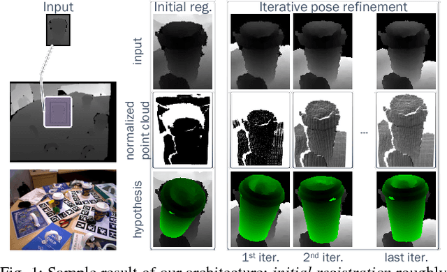 Figure 1 for Iterative Hough Forest with Histogram of Control Points for 6 DoF Object Registration from Depth Images