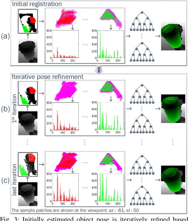 Figure 3 for Iterative Hough Forest with Histogram of Control Points for 6 DoF Object Registration from Depth Images