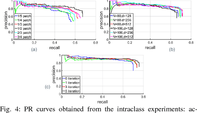 Figure 4 for Iterative Hough Forest with Histogram of Control Points for 6 DoF Object Registration from Depth Images