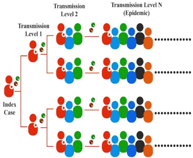 Figure 1 for Medical Imaging with Deep Learning for COVID- 19 Diagnosis: A Comprehensive Review