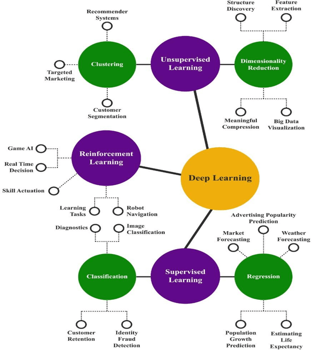 Figure 3 for Medical Imaging with Deep Learning for COVID- 19 Diagnosis: A Comprehensive Review