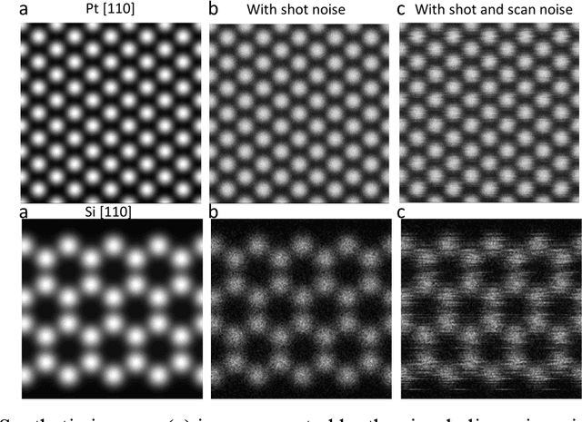 Figure 1 for TEMImageNet and AtomSegNet Deep Learning Training Library and Models for High-Precision Atom Segmentation, Localization, Denoising, and Super-resolution Processing of Atom-Resolution Scanning TEM Images