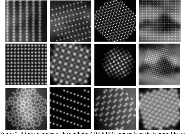 Figure 3 for TEMImageNet and AtomSegNet Deep Learning Training Library and Models for High-Precision Atom Segmentation, Localization, Denoising, and Super-resolution Processing of Atom-Resolution Scanning TEM Images