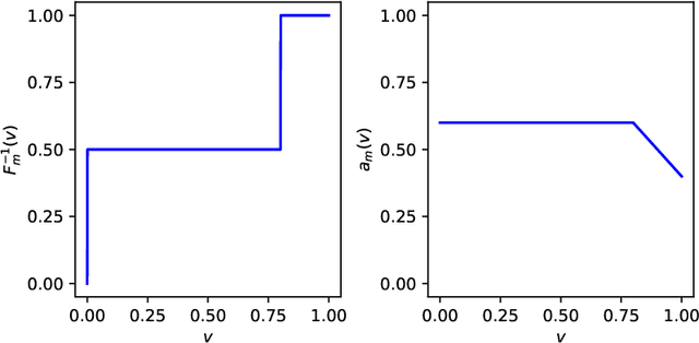 Figure 3 for On Image Segmentation With Noisy Labels: Characterization and Volume Properties of the Optimal Solutions to Accuracy and Dice
