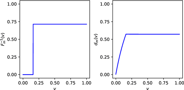 Figure 4 for On Image Segmentation With Noisy Labels: Characterization and Volume Properties of the Optimal Solutions to Accuracy and Dice