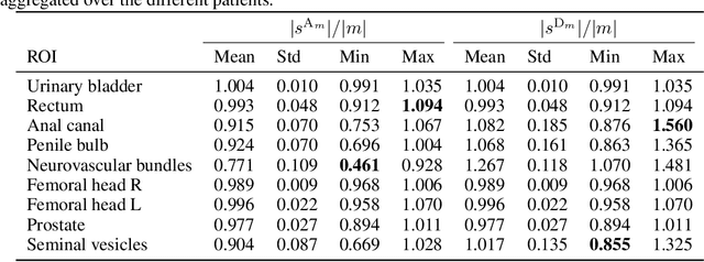 Figure 2 for On Image Segmentation With Noisy Labels: Characterization and Volume Properties of the Optimal Solutions to Accuracy and Dice