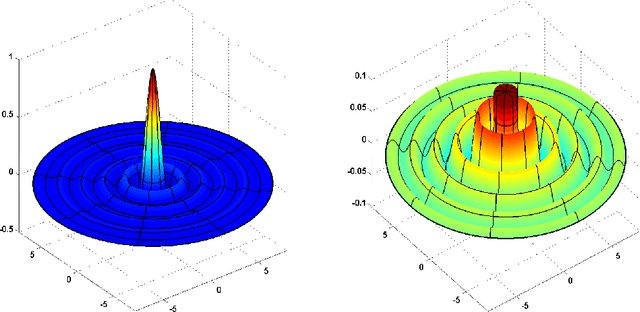 Figure 1 for The Power of Depth for Feedforward Neural Networks