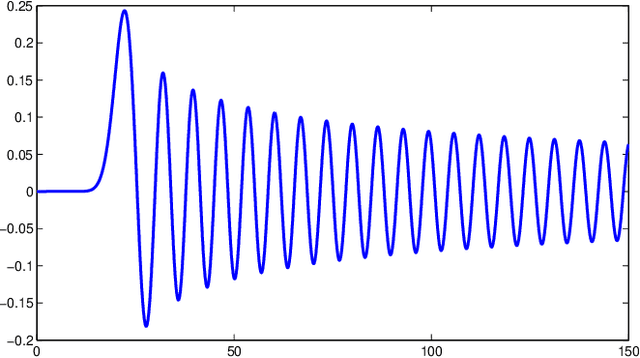 Figure 2 for The Power of Depth for Feedforward Neural Networks