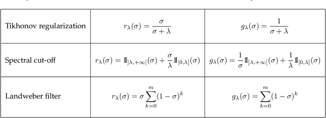 Figure 2 for Learning Sets with Separating Kernels