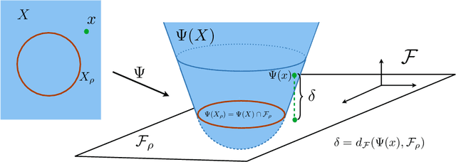 Figure 3 for Learning Sets with Separating Kernels