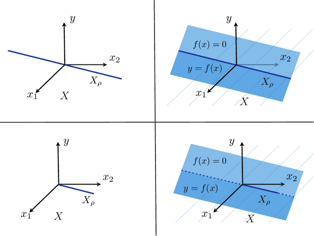 Figure 1 for Learning Sets with Separating Kernels