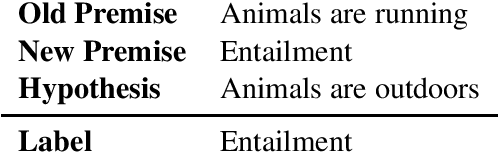 Figure 1 for Misleading Failures of Partial-input Baselines