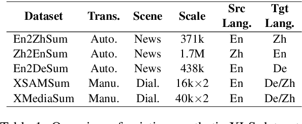 Figure 1 for A Survey on Cross-Lingual Summarization