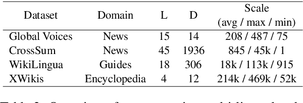 Figure 3 for A Survey on Cross-Lingual Summarization