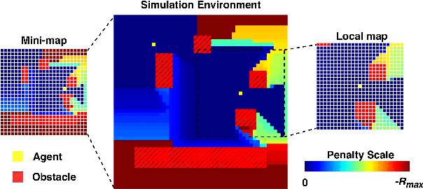 Figure 1 for Multi-Agent Reinforcement Learning for Persistent Monitoring