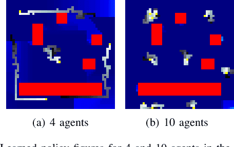 Figure 4 for Multi-Agent Reinforcement Learning for Persistent Monitoring