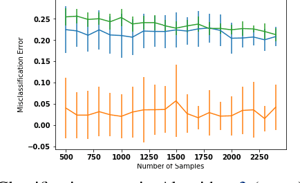 Figure 2 for Customizing ML Predictions for Online Algorithms