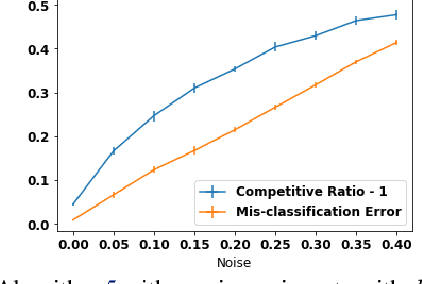 Figure 3 for Customizing ML Predictions for Online Algorithms