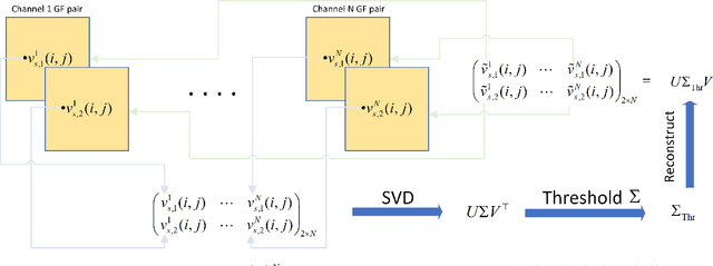 Figure 1 for A multi-channel framework for joint reconstruction of multi-contrast parallel MRI