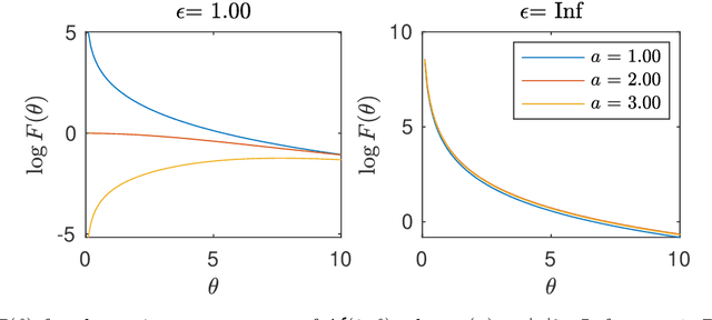 Figure 3 for Statistic Selection and MCMC for Differentially Private Bayesian Estimation