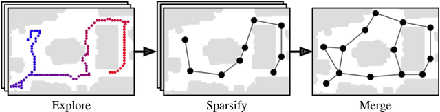 Figure 3 for Topological Planning with Transformers for Vision-and-Language Navigation