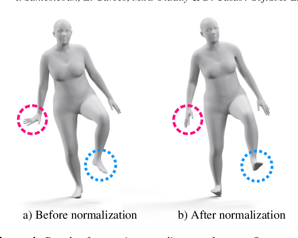 Figure 4 for SoftSMPL: Data-driven Modeling of Nonlinear Soft-tissue Dynamics for Parametric Humans