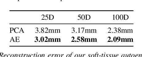 Figure 1 for SoftSMPL: Data-driven Modeling of Nonlinear Soft-tissue Dynamics for Parametric Humans